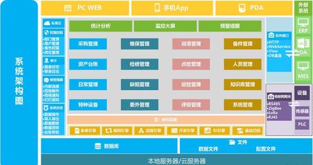 DMS設(shè)備管理系統(tǒng) 驅(qū)動企業(yè)設(shè)備運(yùn)營與維護(hù)的智能化轉(zhuǎn)型