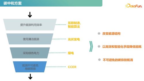 圖譜實(shí)戰(zhàn) 知識圖譜在供應(yīng)鏈和運(yùn)營績效提升領(lǐng)域的應(yīng)用